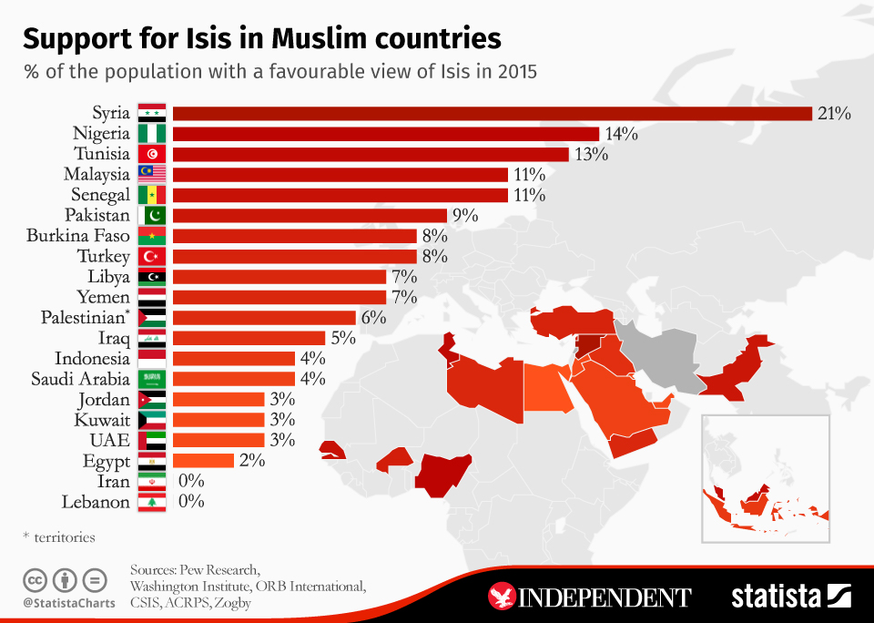 www.statista.com